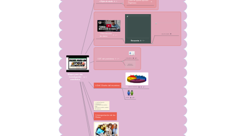 Mind Map: Etapas para una investigación estadistica