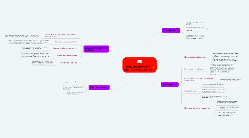 Mind Map: ORGANIZACIÓN DE LA INSTITUCIÓN EDUCATIVA