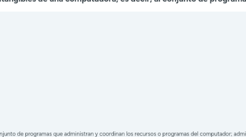 Mind Map: Software de manejo de información (1)