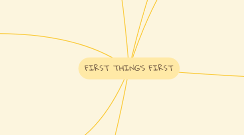 Mind Map: FIRST THING'S FIRST