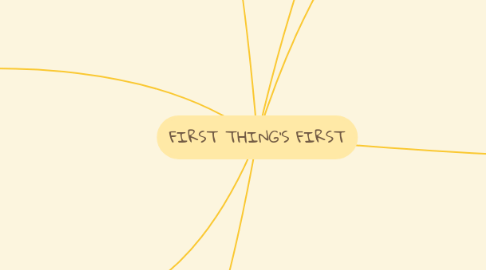 Mind Map: FIRST THING'S FIRST