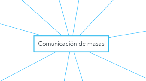 Mind Map: Comunicación de masas