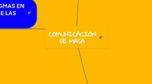 Mind Map: COMUNICACIÓN DE MASA