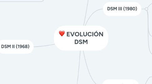 Mind Map: MEDIDAS DE POSICIÓN