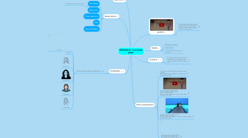 Mind Map: Mindfulness: La atención plena.