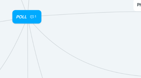 Mind Map: POLL