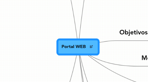 Mind Map: Portal WEB