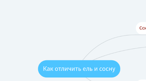 Mind Map: Как отличить ель и сосну