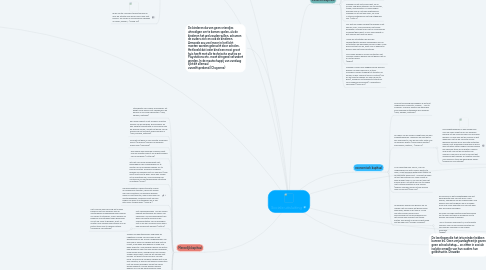 Mind Map: Sociale uitsluiting