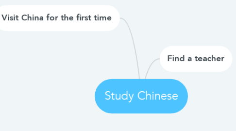 Mind Map: Study Chinese