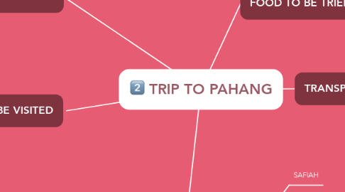 Mind Map: TRIP TO PAHANG