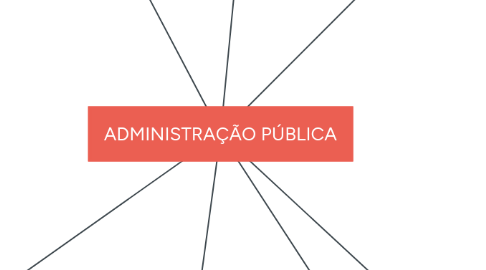 Mind Map: ADMINISTRAÇÃO PÚBLICA