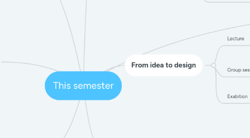 Mind Map: This semester