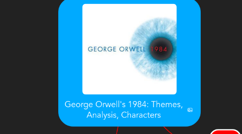 Mind Map: George Orwell's 1984: Themes, Analysis, Characters