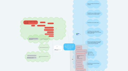 Mind Map: Las mujeres en Como agua para chocolate- entre el amor y la tradición