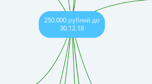 Mind Map: 250.000 рублей до 30.12.18
