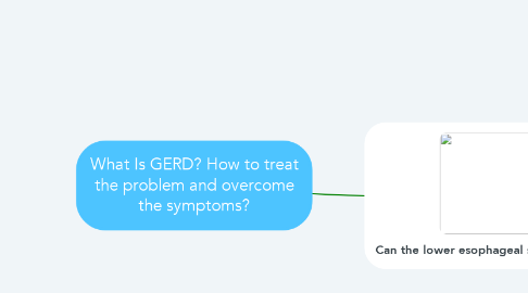 Mind Map: What Is GERD? How to treat the problem and overcome the symptoms?