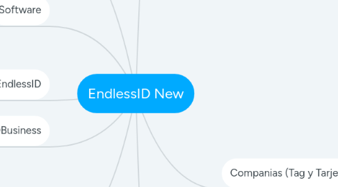 Mind Map: EndlessID New