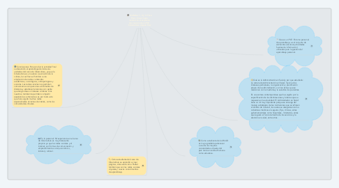 Mind Map: Unidades 1, 2 y 3: Fase  Final - Crear mapa  mental con el esquema  de creación de un PLE  Cibercultura Angela Ruiz