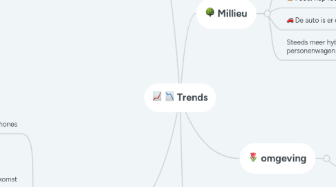 Mind Map: Trends