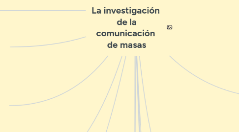 Mind Map: La investigación de la comunicación de masas