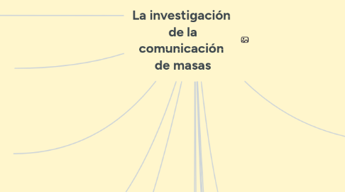 Mind Map: La investigación  de la comunicación  de masas