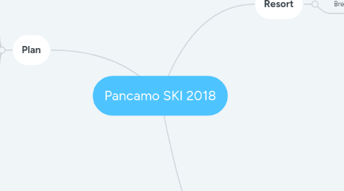 Mind Map: Pancamo SKI 2018