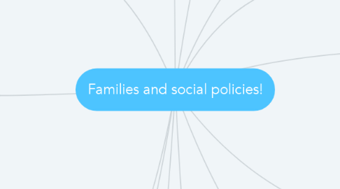 Mind Map: Families and social policies!