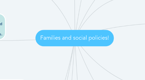 Mind Map: Families and social policies!