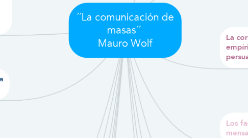 Mind Map: ´´La comunicación de masas´´  Mauro Wolf