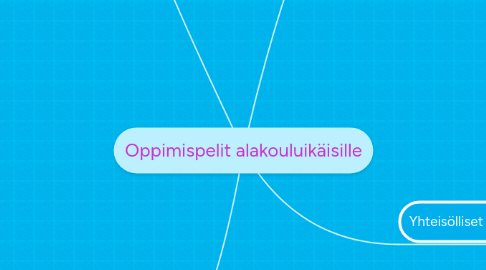 Mind Map: Oppimispelit alakouluikäisille