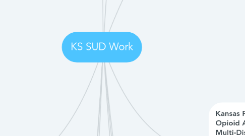 Mind Map: KS SUD Work