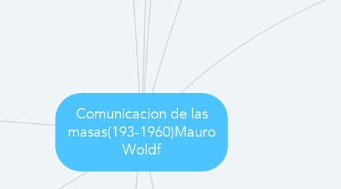 Mind Map: Comunicacion de las masas(193-1960)Mauro Woldf