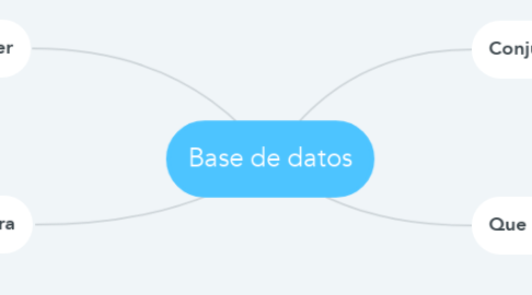 Mind Map: Base de datos