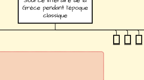 Mind Map: Source littéraire de la Grèce pendant l’époque classique