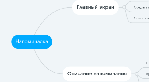 Mind Map: Напоминалка