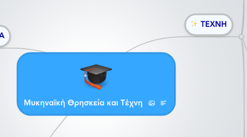 Mind Map: Μυκηναϊκή Θρησκεία και Τέχνη