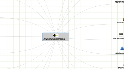Mind Map: Spark Conversations: The best approaches to elicit interaction and feedback from your readers