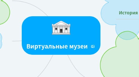 Mind Map: Виртуальные музеи
