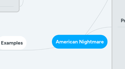 Mind Map: American Nightmare