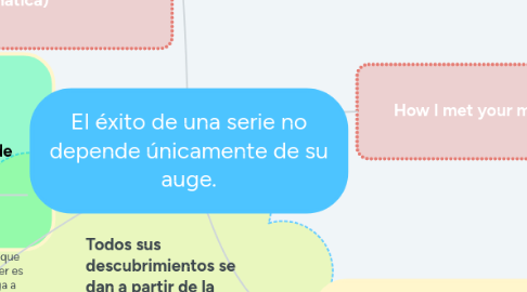 Mind Map: Johannes Kepler