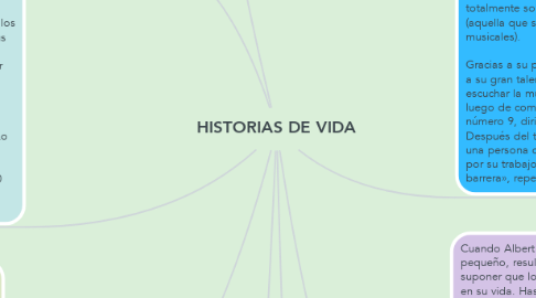 Mind Map: HISTORIAS DE VIDA
