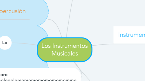 Mind Map: Los Instrumentos Musicales