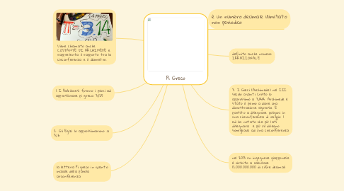 Mind Map: Pi Greco
