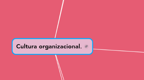 Mind Map: Cultura organizacional.