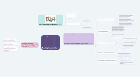 Mind Map: Teaching to variability