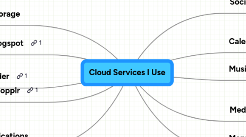 Mind Map: Cloud Services I Use