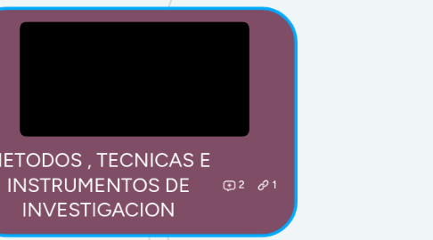 Mind Map: METODOS , TECNICAS E INSTRUMENTOS DE INVESTIGACION