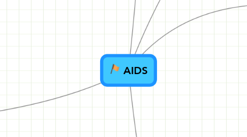Mind Map: AIDS