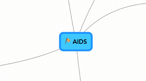 Mind Map: AIDS